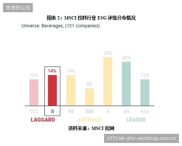 对接ESG报告：精准到多压力点的数据分流，将为体育中心提供可被认证的“水足迹”数据，成为其可持续发展报告的关键