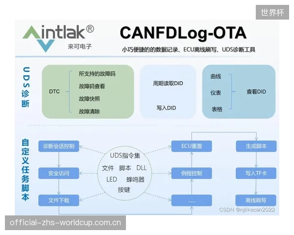 ETCRigging的案例分析，CANopen的诊断功能如何为高负荷电动葫芦群提供预测性维护，规避运营中断风险